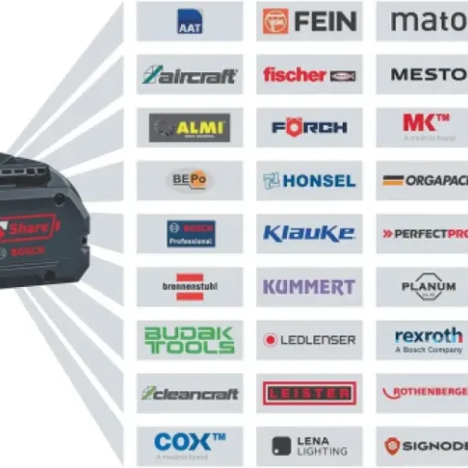 Test Bosch Professional GHE 18V-50 : le taille-haies sans-fil qui fait le job sans vous démonter les bras