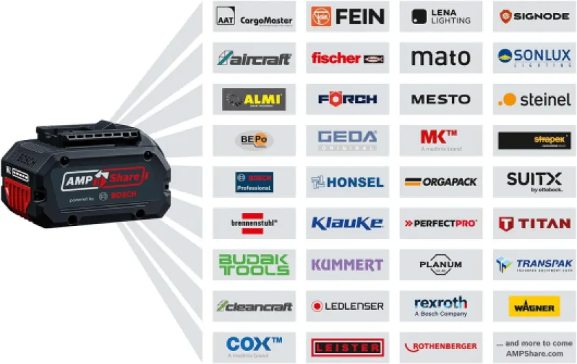 Bosch Pro Taille-haies sur perche sans-fil GHE18V-50 FP (poignée auxiliaire 360°, 3 400 courses par minute, faible niveau sonore: 90 dB, sans batterie)