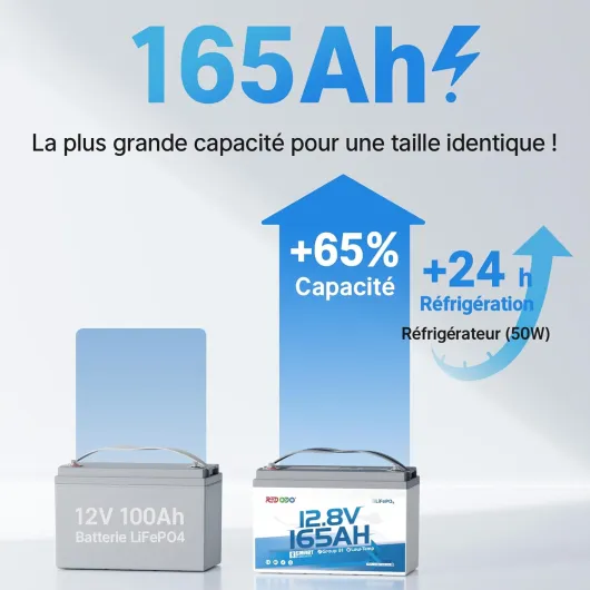 12V 165Ah Batterie LiFePO4 avec Bluetooth 2112Wh Batterie Lithium Group31 avec Une Durée de Vie 1,65 Fois Plus Longue BMS 165A Idéale pour Camping-Cars/Bateaux/Installations Solaires 12V 165Ah BT