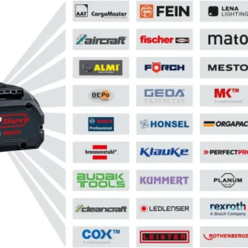 Test Bosch Pro GHE18V-50 FP : le taille-haies sur perche qui fait le boulot sans te démonter les bras