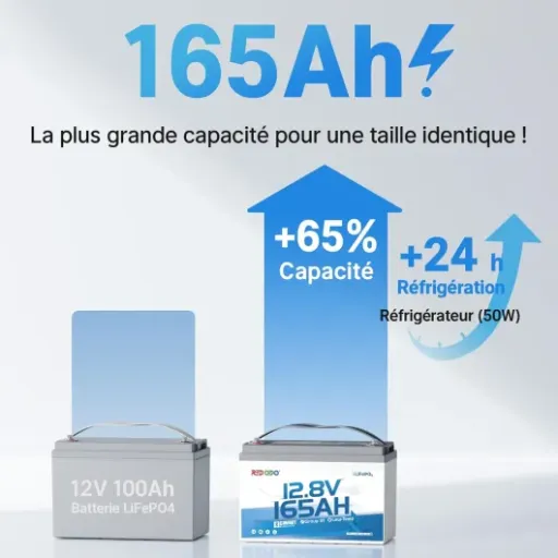 Test Redodo 12V 165Ah LiFePO4 Bluetooth : la grosse batterie qui alimente (presque) tout le camping-car
